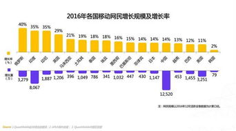 機遇還是挑戰？洞悉全球移動互聯網四大趨勢下的基礎軟件服務變革
